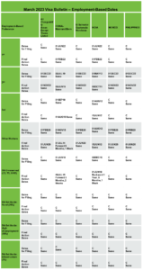 March 2023 Visa Bulletin – No Movement In All But Three Categories ...